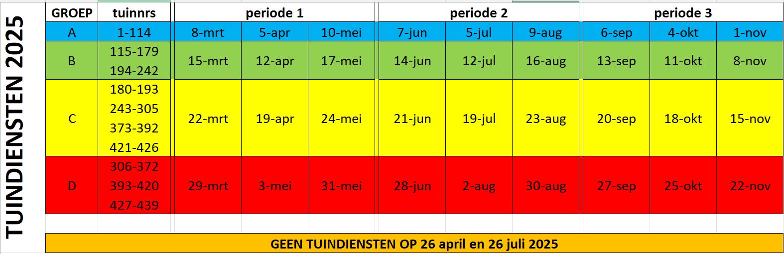 Tuindiensten 2025